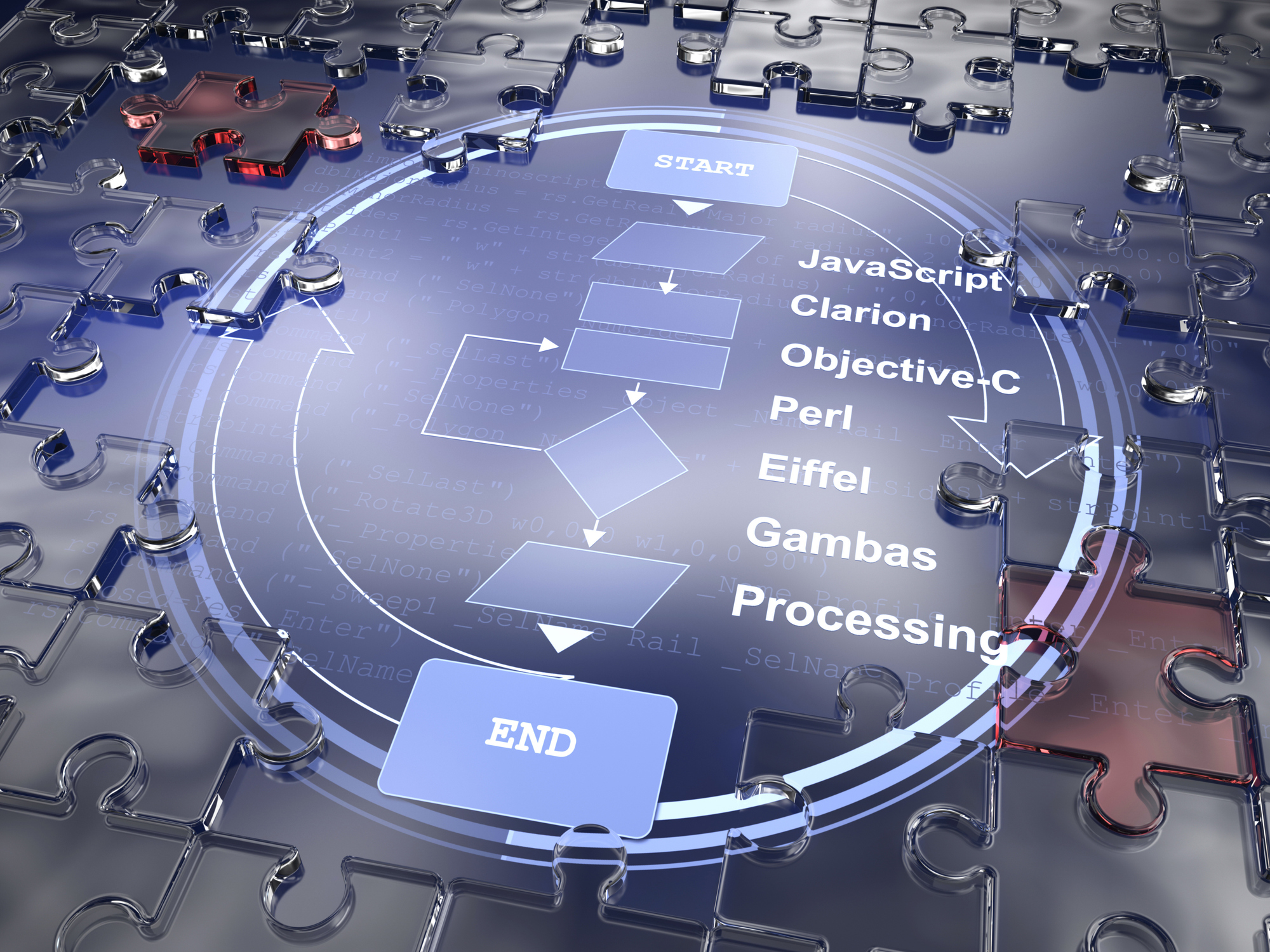 Software a medida Software a medida o software estandar